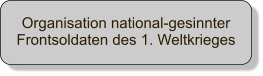 Organisation national-gesinnter Frontsoldaten des 1. Weltkrieges