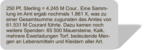 250 Pf. Sterling = 4.245 M Cour.. Eine Samm-lung im Amt ergab nochmals 1.861 X, was zu einer Gesamtsumme zugunsten des Amtes von 61.531 M Courant fhrte. Dazu kamen noch weitere Spenden: 65 500 Mauersteine, Kalk, mehrere Ewerladungen Torf, bedeutende Men-gen an Lebensmitteln und Kleidern aller Art.